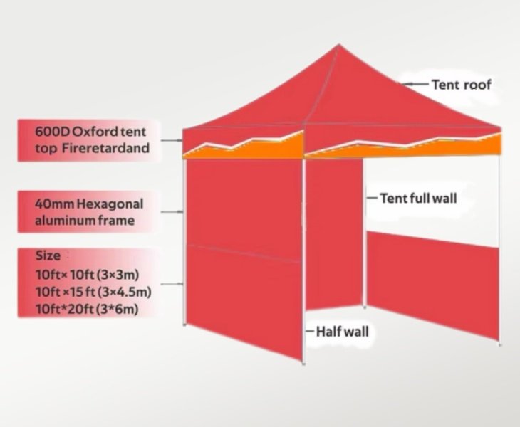 1-Materials Used in Our Trade Show Tents