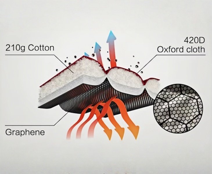 insulated tent material