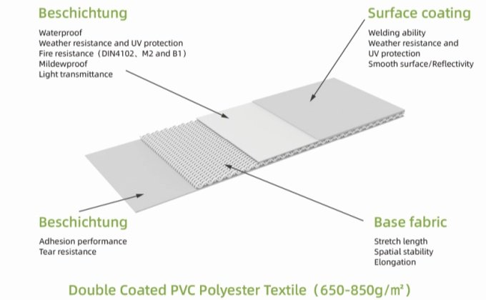 clear span PVC tent