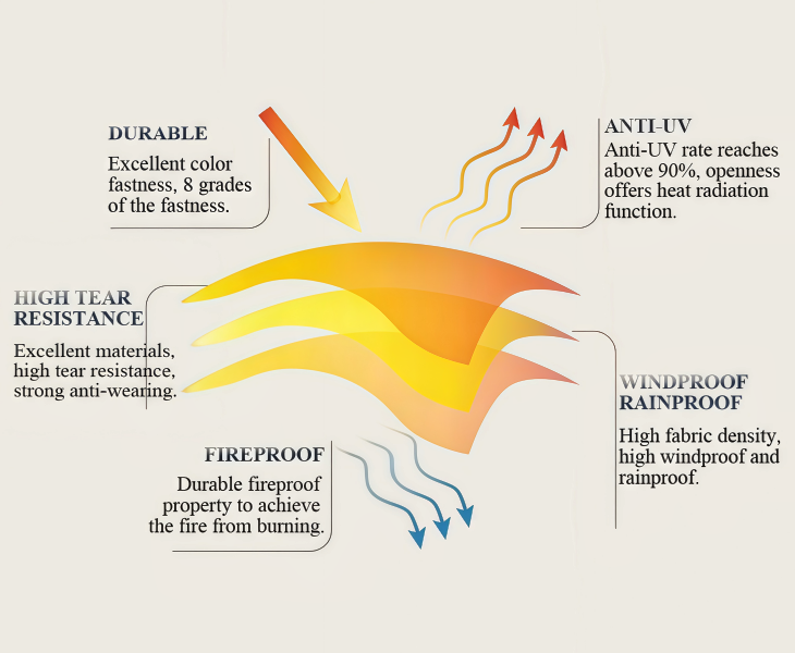 air dome materials