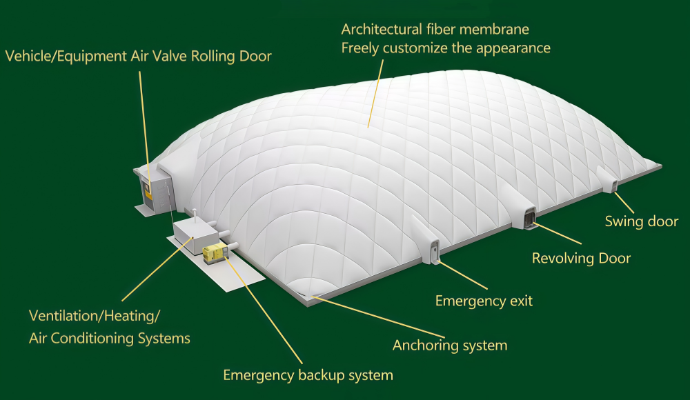 Air Supported Inflatable Construction Dome for Sale