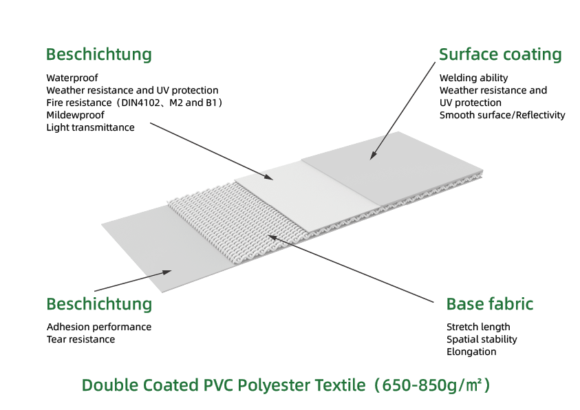 PVC 40 x 100 tent