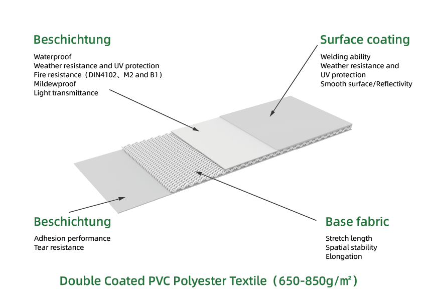 PVC structure tents